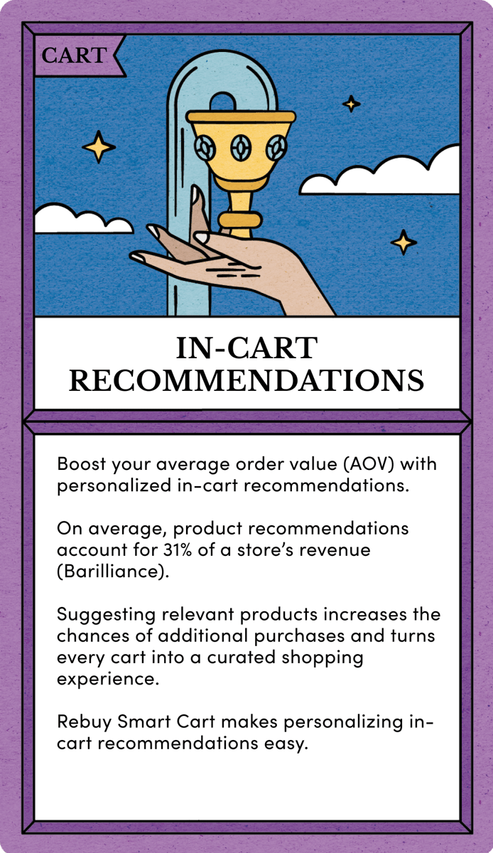 In-cart Recs