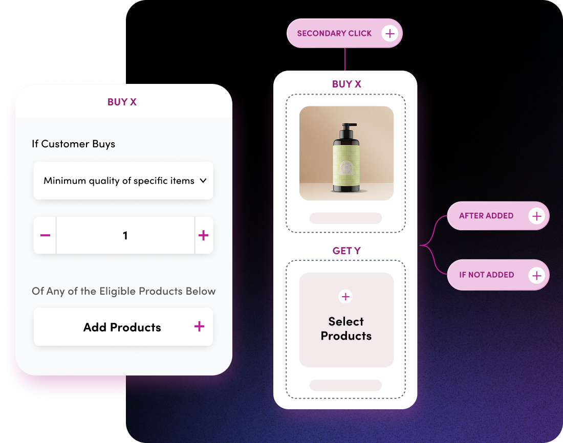 Image of Rebuy Smart Flows promotion setup