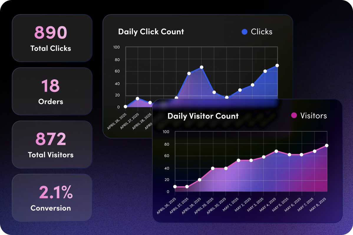 Rebuy Smart Flows analytics dashboard