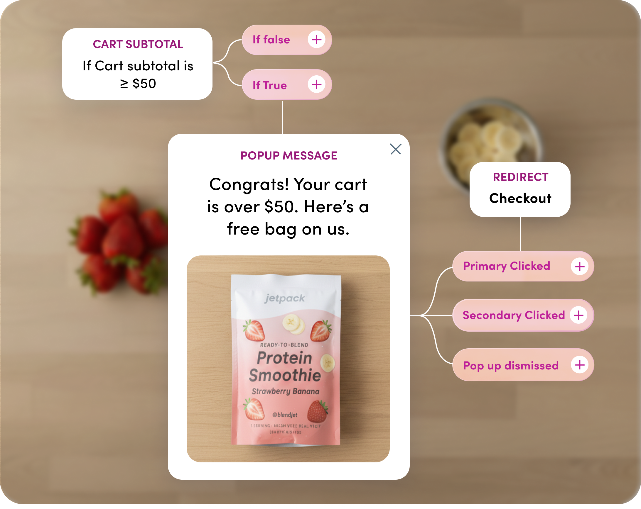 Picture of a Rebuy Smart Flow with a protein smoothie mix