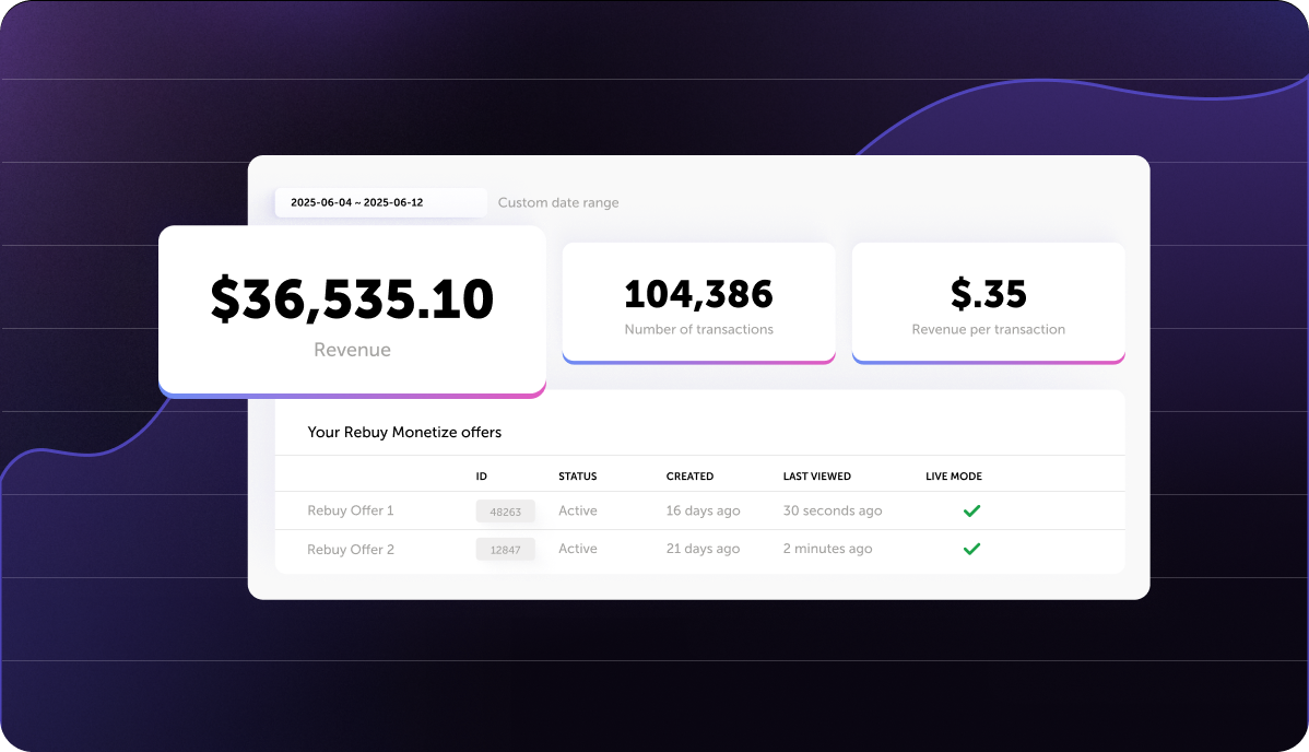 Rebuy Monetize Boost Margin