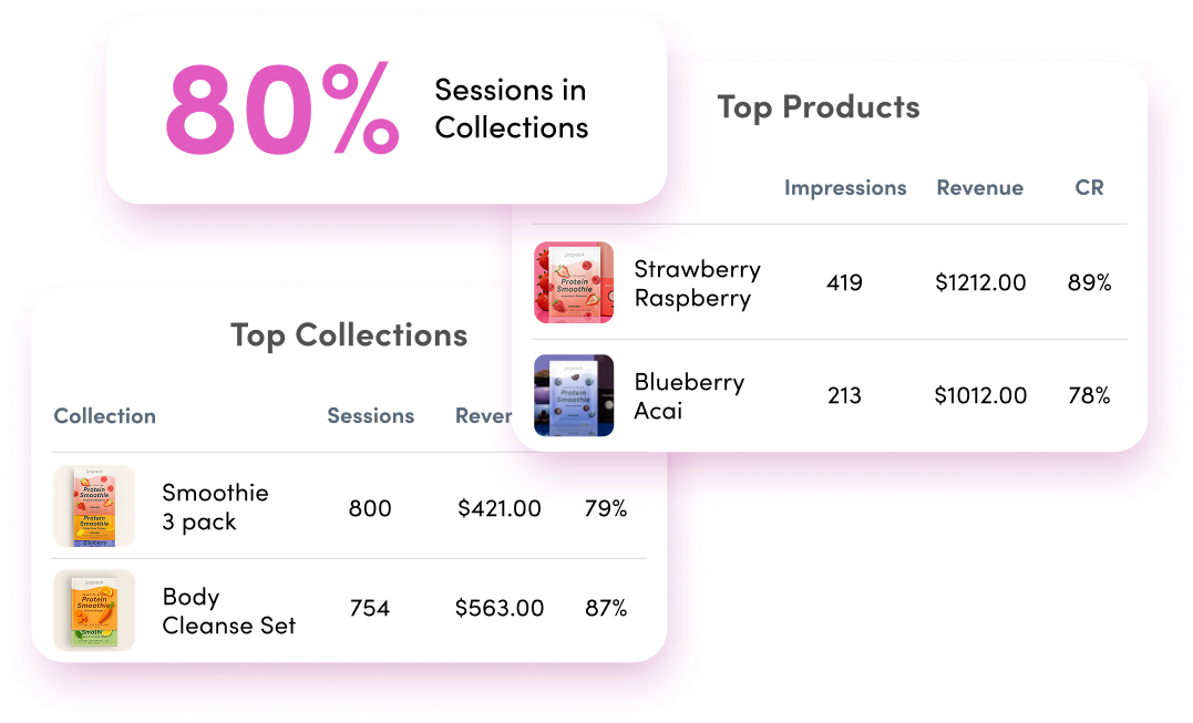 Smart Collections analytics