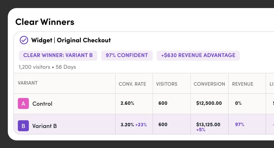 Merchandising widgets AB testing UI