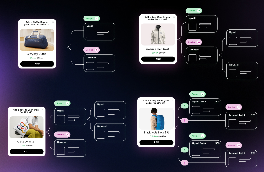 Multi-step post purchase flows for Shopify