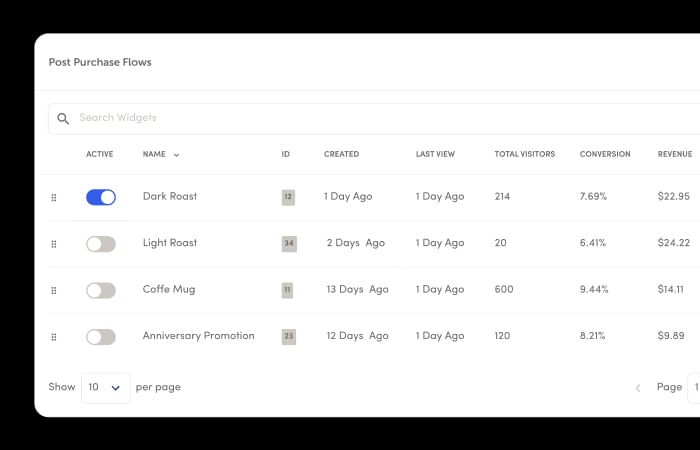 post-purchase-revenue-attribution