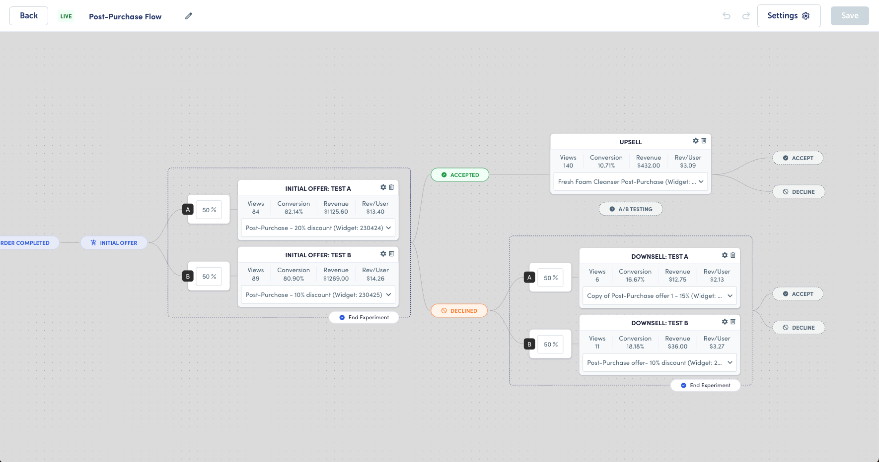 Post Purchase flows UI