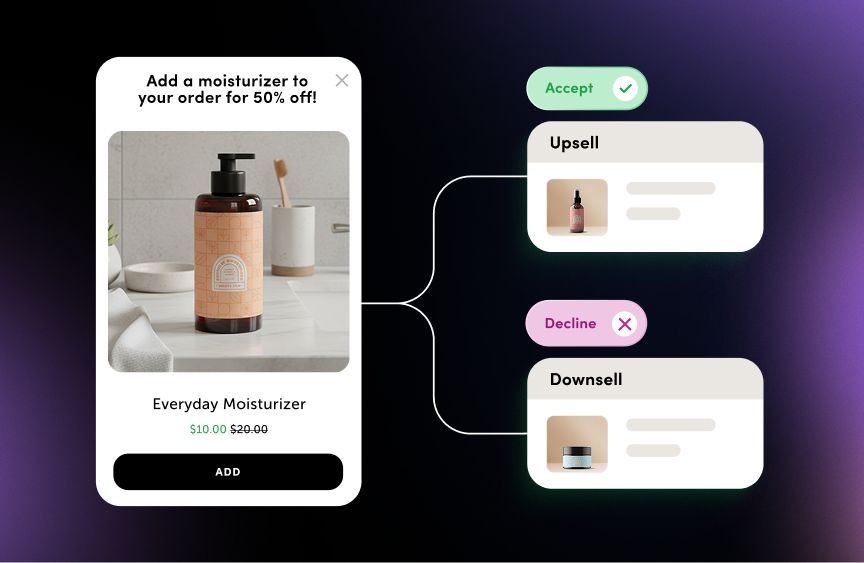 Post Purchase upsells