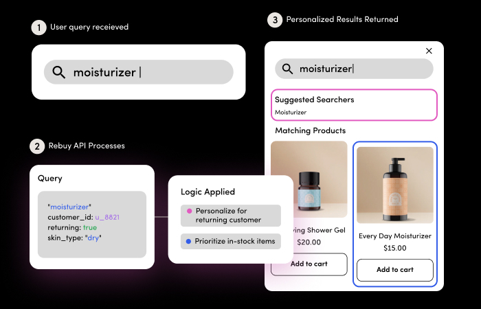 Smart Search api integration