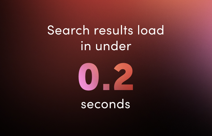 search results load in less than 0.2s